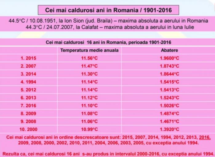 Sfârşitul anului 2017, COMPLET NEOBIŞNUIT! Meteorologii români anunţă SCHIMBĂRI INCREDIBILE ale vremii în lunile viitoare