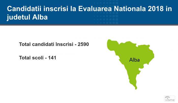 Alba - Rezultate Contestaţii Evaluare Naţională 2018: notele finale pe edu.ro