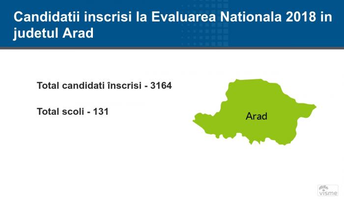 Arad - Rezultate Contestaţii Evaluare Naţională 2018: notele pe edu.ro pentru elevi