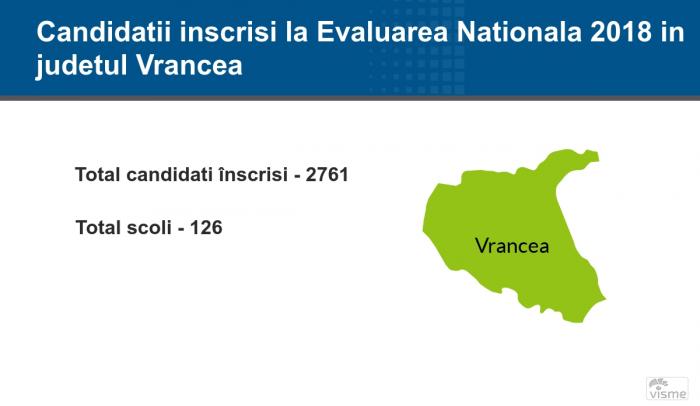Vrancea - Rezultate Contestaţii Evaluare Naţională 2018: notele finale pe edu.ro