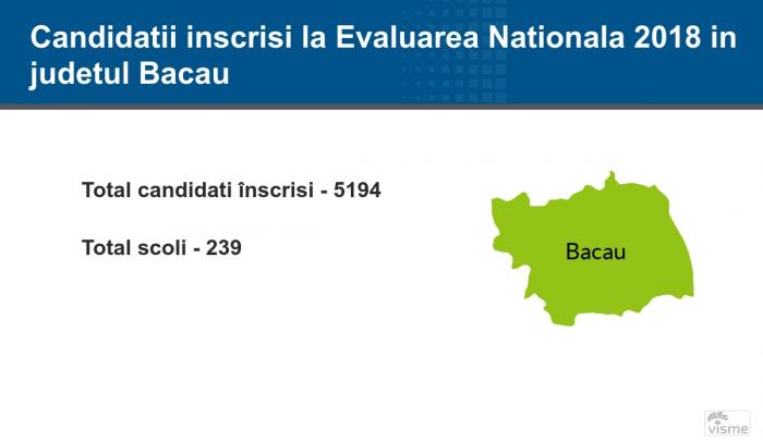 Bacău - Rezultate Contestaţii Evaluare Naţională 2018: notele finale pe edu.ro