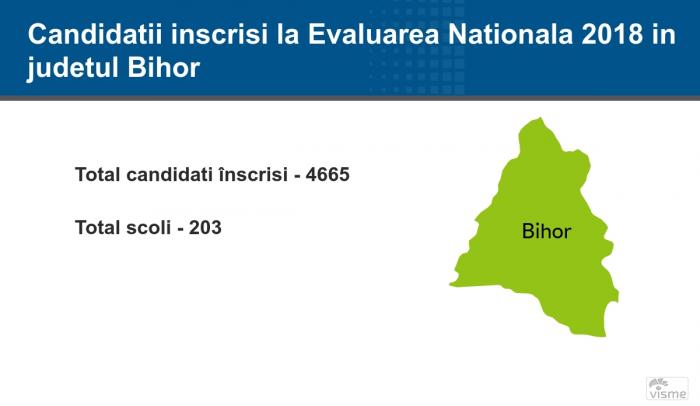 Bihor - Rezultate Contestaţii Evaluare Naţională 2018: notele finale pe edu.ro