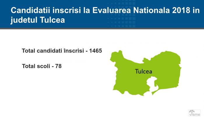 Tulcea - Rezultate Contestaţii Evaluare Naţională 2018: notele finale pe edu.ro