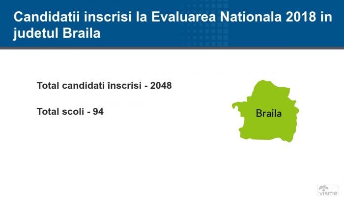 Brăila - Rezultate Contestaţii Evaluare Naţională 2018: notele finale pe edu.ro