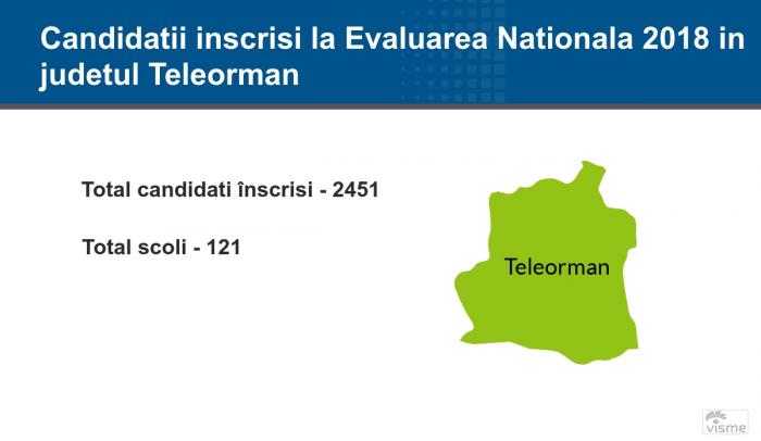 Teleorman - Rezultate Contestaţii Evaluare Naţională 2018: notele finale pe edu.ro