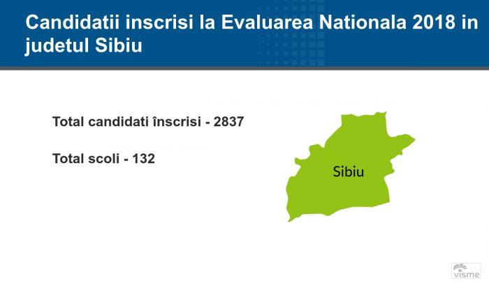 Sibiu - Rezultate Contestaţii Evaluare Naţională 2018. Mediile pe edu.ro pentru elevi
