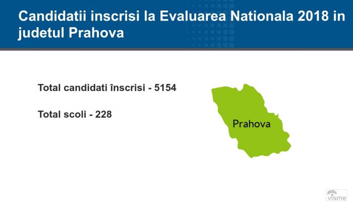 Prahova - Rezultate Contestaţii Evaluare Naţională 2018: notele finale pe edu.ro
