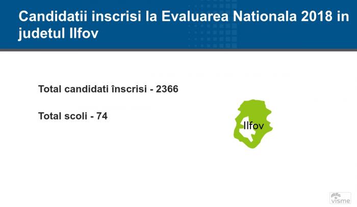 Ilfov - Rezultate Contestaţii Evaluare Naţională 2018: notele finale pe edu.ro