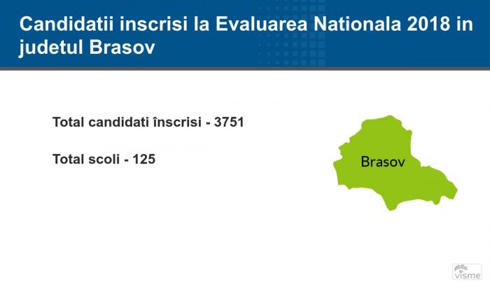 Brașov  -Rezultate Contestaţii Evaluare Naţională 2018: notele finale pe edu.ro