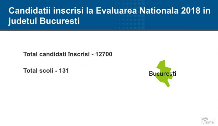 București - Rezultate Contestaţii Evaluare Naţională 2018: notele finale pe edu.ro