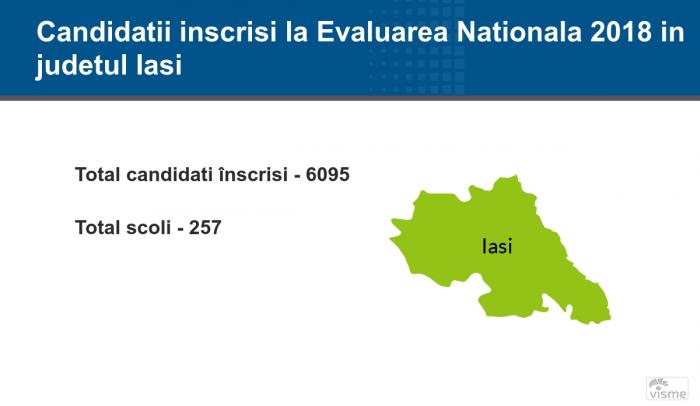 Iaşi - Rezultate Contestaţii Evaluare Naţională 2018: notele finale pe edu.ro