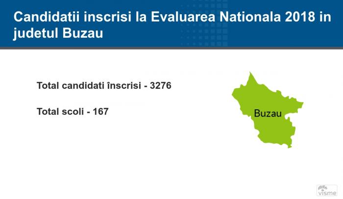 Buzău - Rezultate Contestaţii Evaluare Naţională 2018: notele finale pe edu.ro