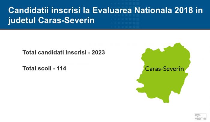 Caraș Severin - Rezultate Contestaţii Evaluare Naţională 2018: notele finale pe edu.ro