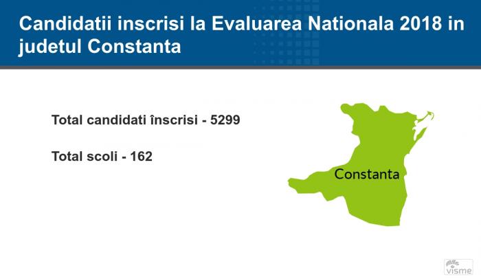 Constanța - Rezultate Contestaţii Evaluare Naţională 2018: notele finale pe edu.ro