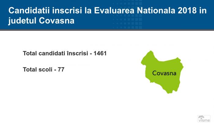 Covasna - Rezultate Contestaţii Evaluare Naţională 2018: notele finale pe edu.ro