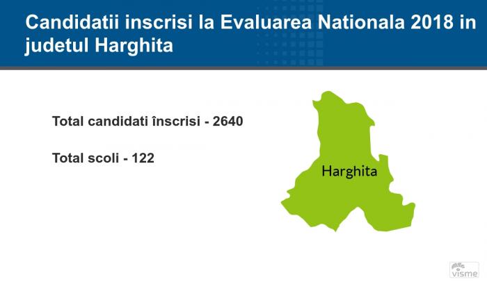 Harghita - Rezultate Contestaţii Evaluare Naţională 2018: notele finale pe edu.ro