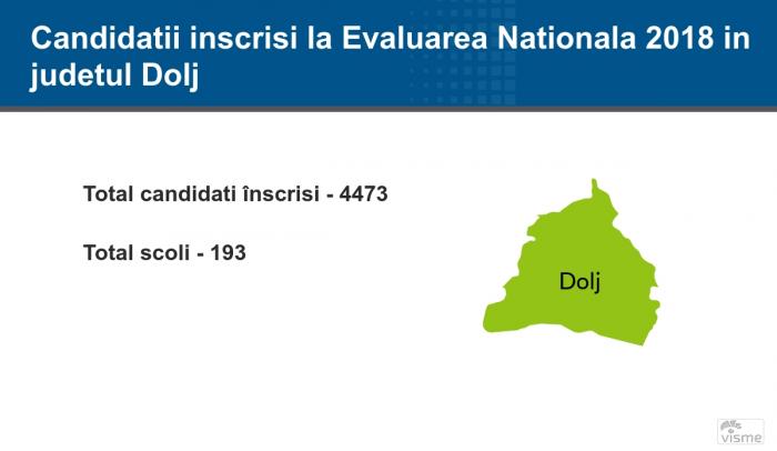 Dolj - Rezultate Contestaţii Evaluare Naţională 2018: notele finale pe edu.ro