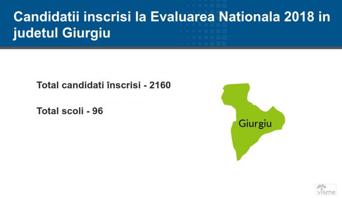 Giurgiu - Rezultate Contestaţii Evaluare Naţională 2018: notele finale pe edu.ro