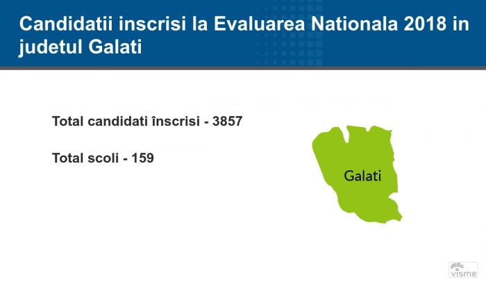 Galați - Rezultate Contestaţii Evaluare Naţională 2018: notele finale pe edu.ro