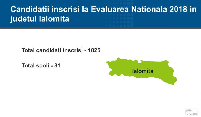 Ialomiţa - Rezultate Contestaţii Evaluare Naţională 2018: notele finale pe edu.ro