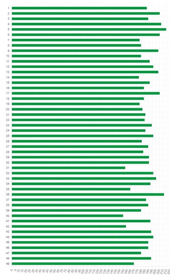 Jucătorii înrăiţi aplică tot felul de strategii matematice