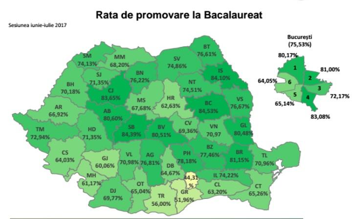 Rezultate Bac 2018 Edu.ro rata promovabilitate in 2017