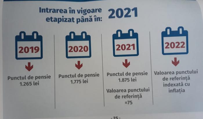 Calculator Pensii 2018 Formula De Calcul Pentru Pensiile Romanilor