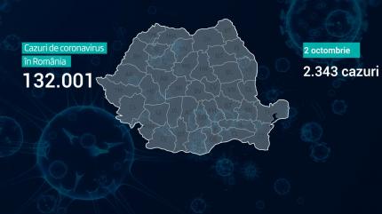 Lista pe judeţe a cazurilor de coronavirus în România, 2 octombrie 2020