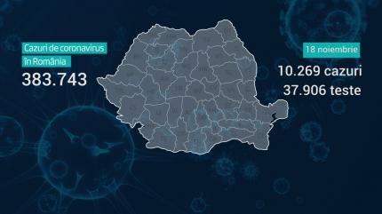 Lista pe județe a cazurilor de coronavirus din România, 18 noiembrie 2020