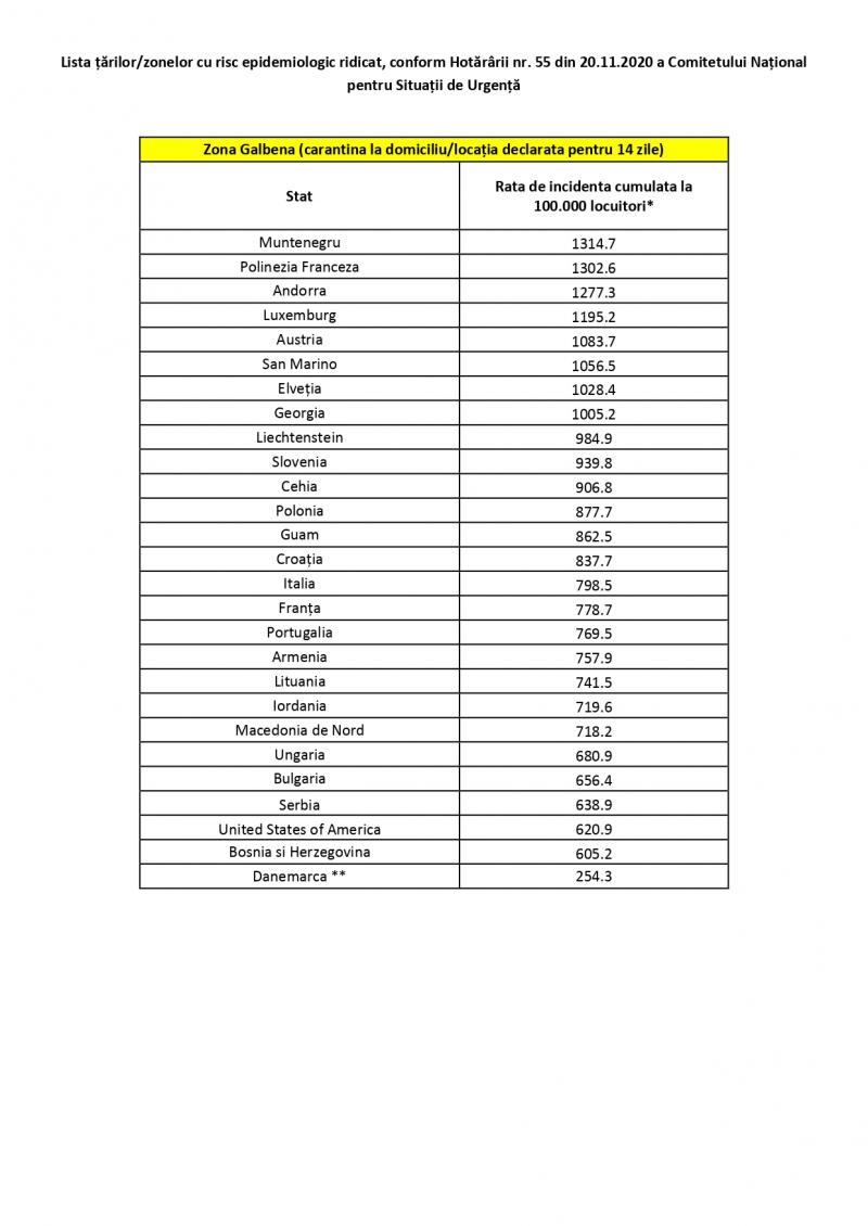 Lista ţărilor din zona galbenă - 20 noiembrie 2020