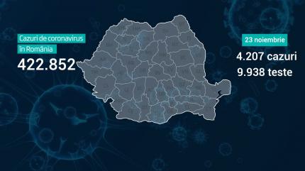 România a ajuns la 422.852 de infectări cu noul coronavirus