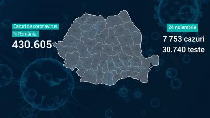 România a ajuns la 430.605 infectări cu noul coronavirus