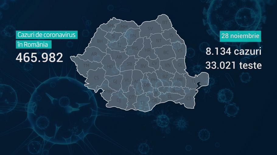 Lista pe judeţe a cazurilor de coronavirus în România, 28 noiembrie 2020 România a ajuns la 465.982 de infectări cu noul coronavirus