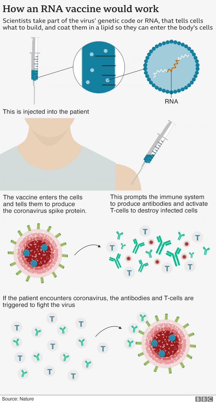 Vaccinul anti-Covid al Pfizer şi BioNTech oferă protecție de 90%