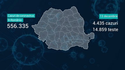 România a ajuns la 556.335 de infectări cu noul coronavirus