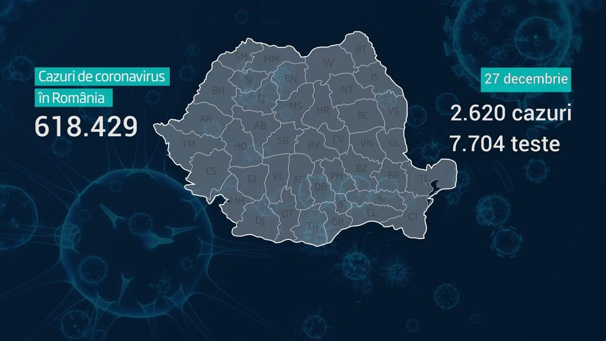 Lista pe judeţe a cazurilor de coronavirus în România, 28 decembrie 2020 România a ajuns la 618.429 de infectări cu noul coronavirus