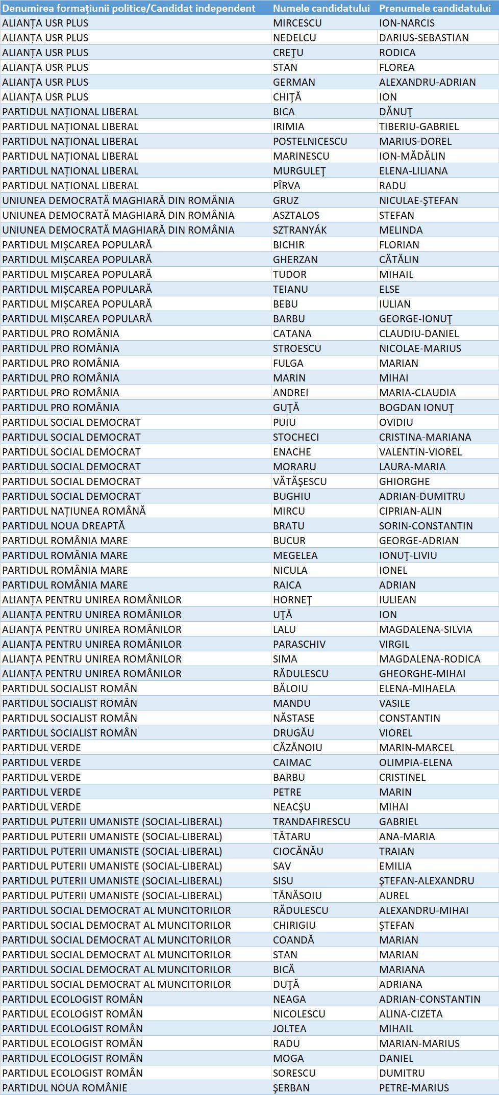 Lista candidaților pentru Senat din Județul Argeș
