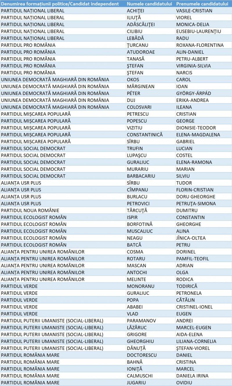 Lista candidați Senat Botoșani Lista candidați Senat Botoșani