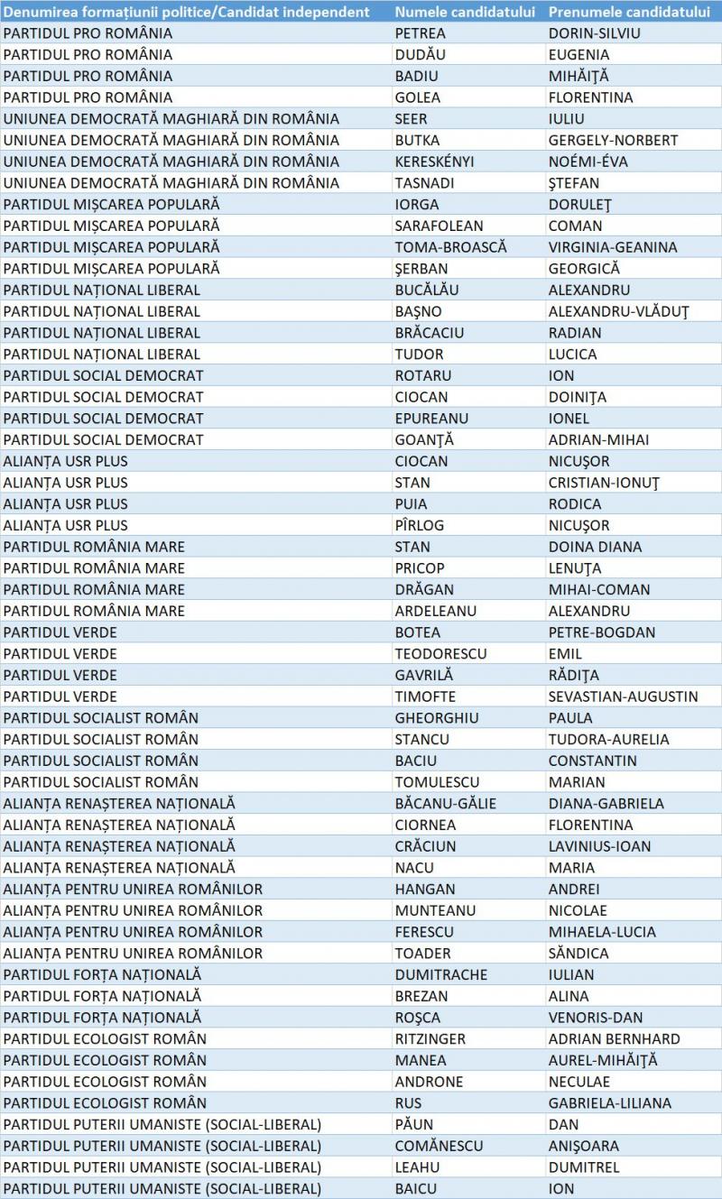 Lista Senat Brăila