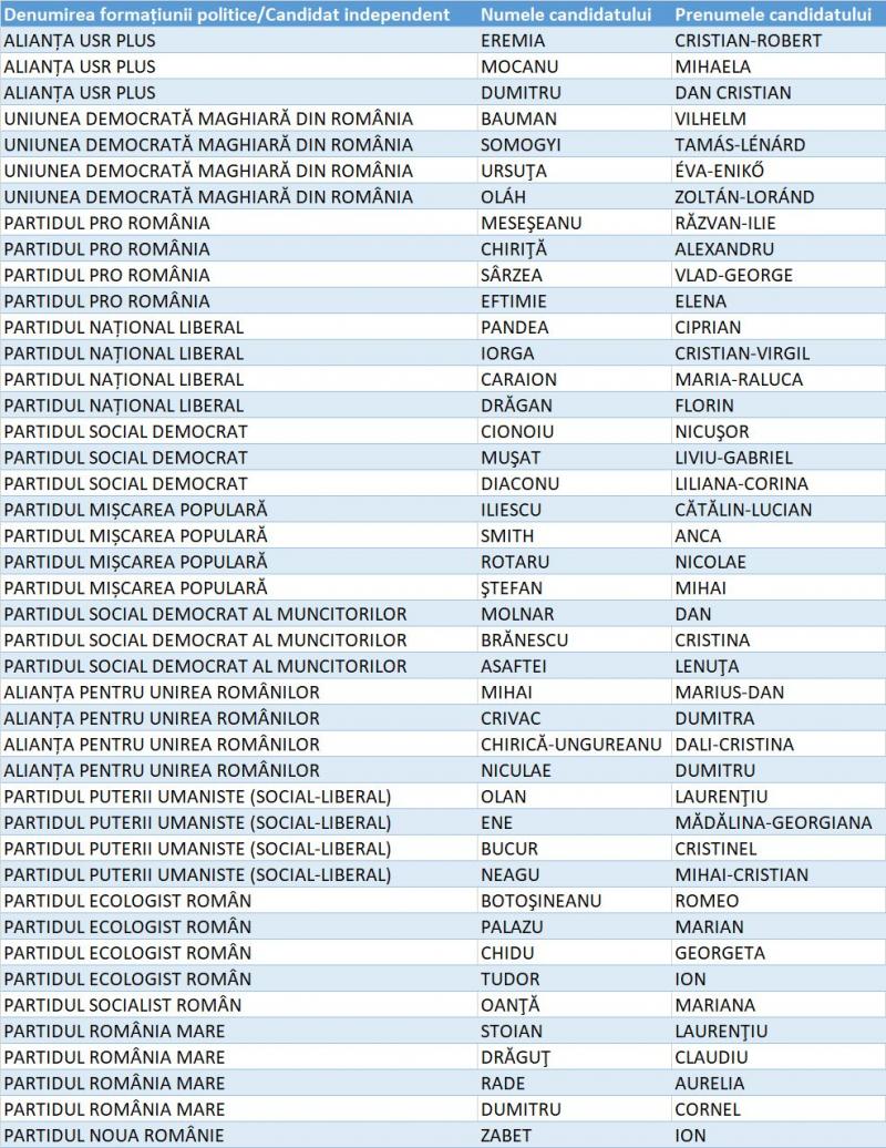 Candidați Senat Călărași