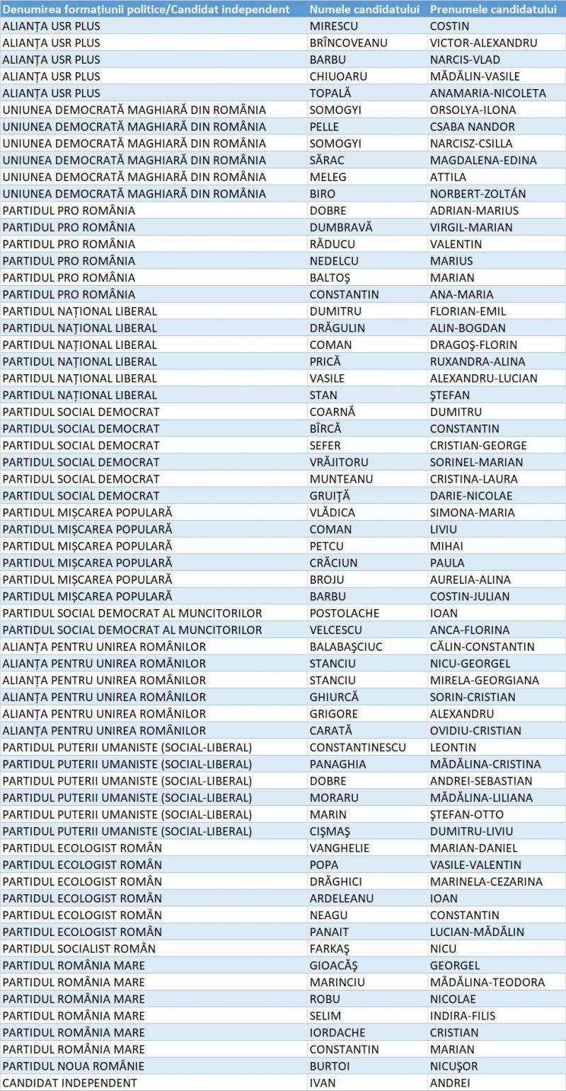 Candidați Camera Deputaților Călărași