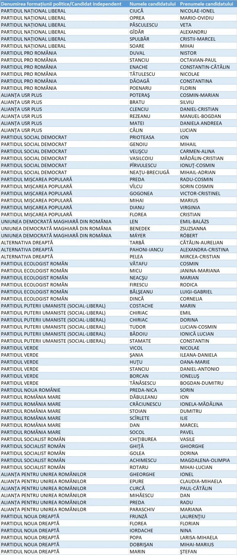 Candidați Senat Dolj Candidați Senat Dolj