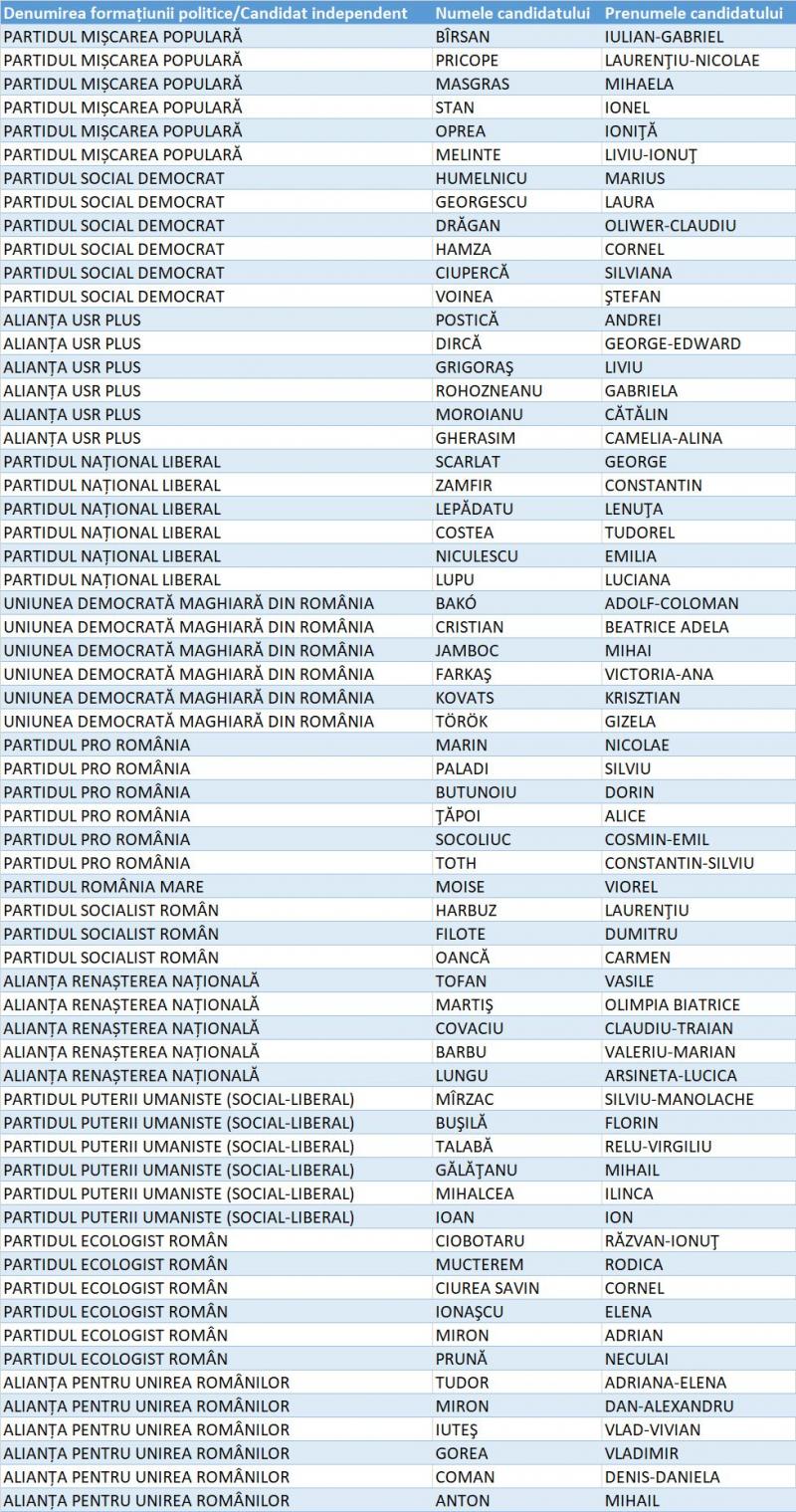 Candidați Senat Galați Candidați Senat Galați