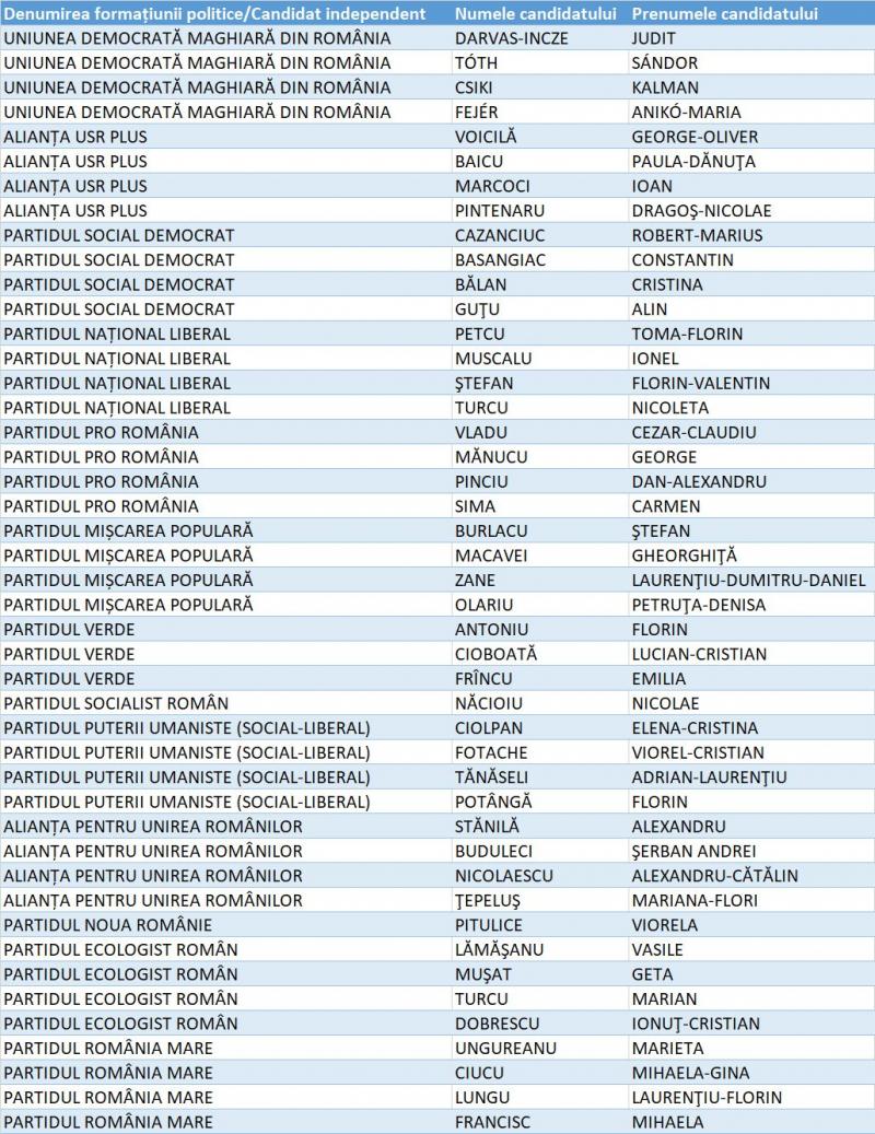 Candidați Senat Giurgiu Candidați Senat Giurgiu