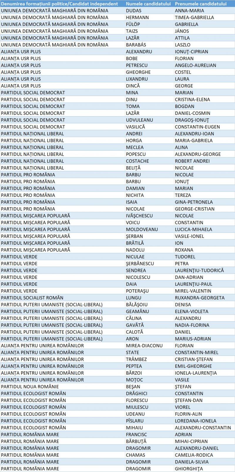 Candidați Camera Deputaților Giurgiu Candidați Camera Deputaților Giurgiu