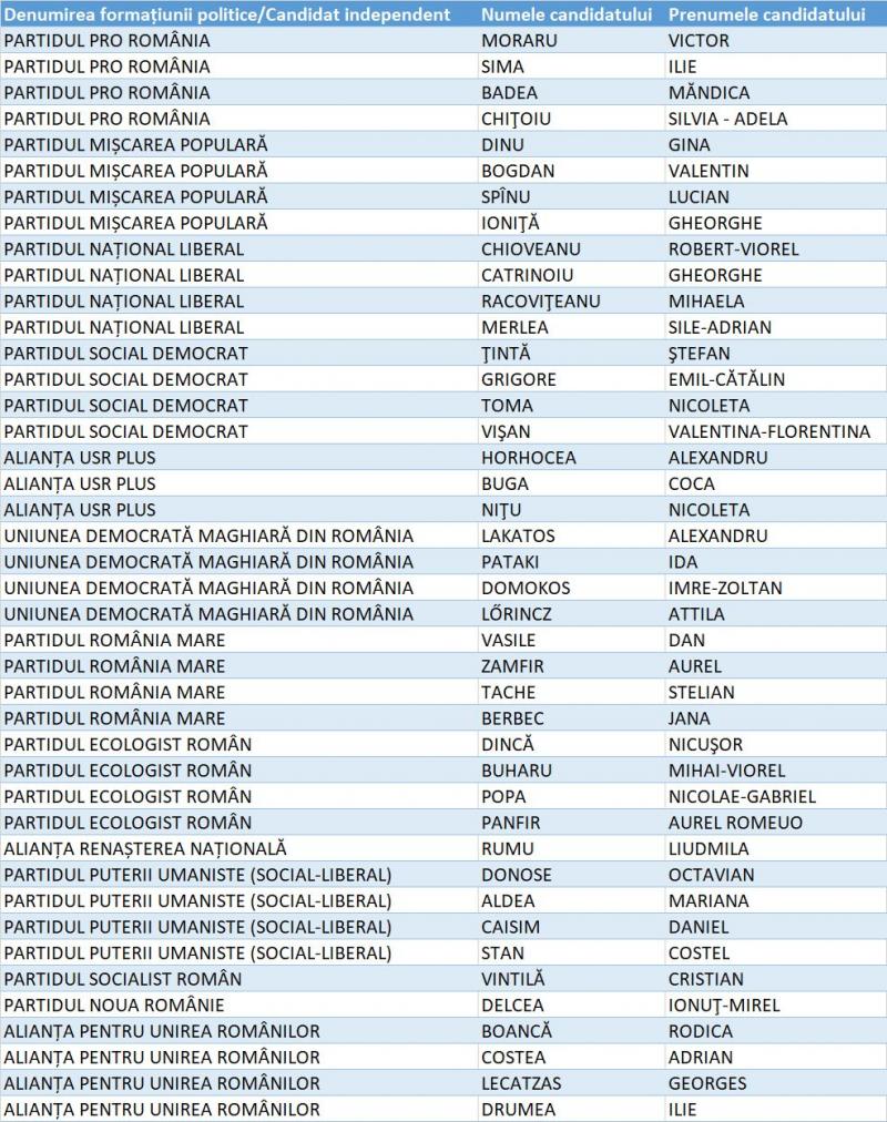 Candidați Senat Ialomița Candidați Senat Ialomița