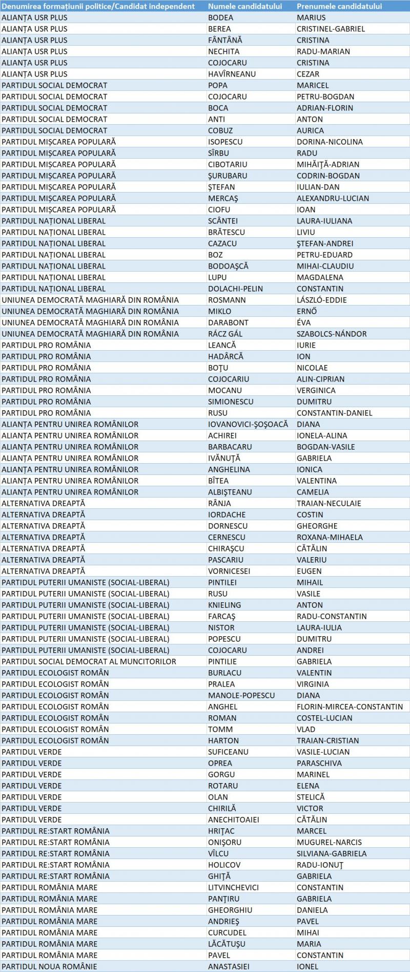 Candidați Senat Iași
