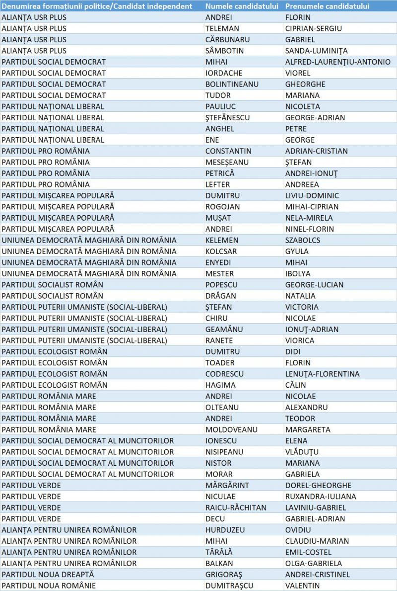 Candidați Senat Ilfov Candidați Senat Ilfov