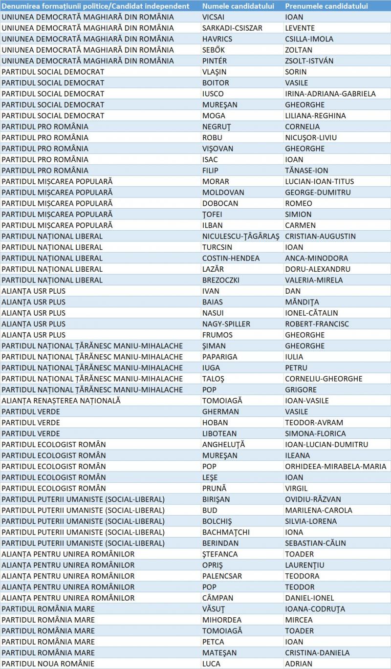 CAndidați Senat Maramureș CAndidați Senat Maramureș