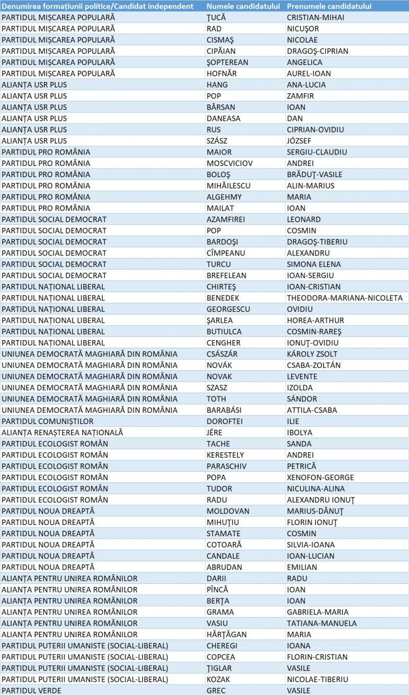 Candidați Senat Mureș Candidați Senat Mureș